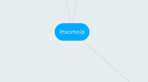 Mind Map: Insomnia