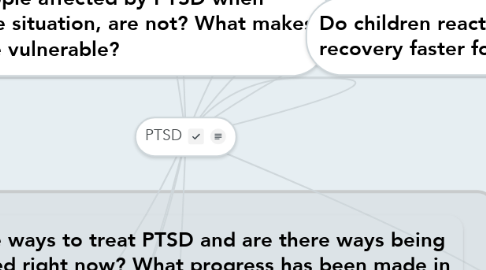 Mind Map: PTSD