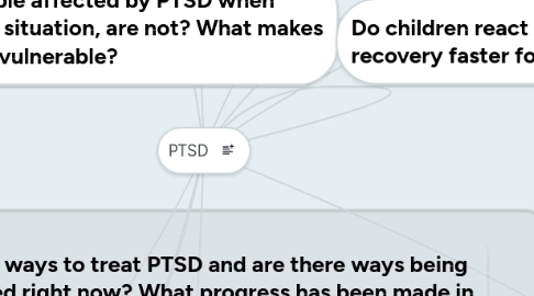 Mind Map: PTSD