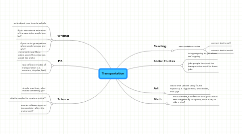 Mind Map: Transportation