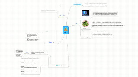 Mind Map: Virus