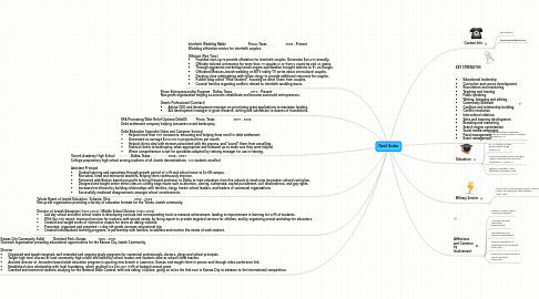 Mind Map: David Gruber