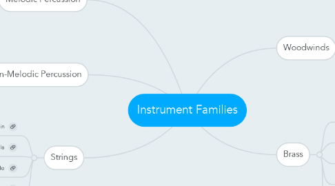 Mind Map: Instrument Families