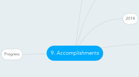 Mind Map: 9. Accomplishments