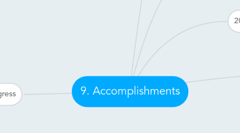 Mind Map: 9. Accomplishments