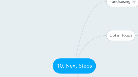 Mind Map: 10. Next Steps