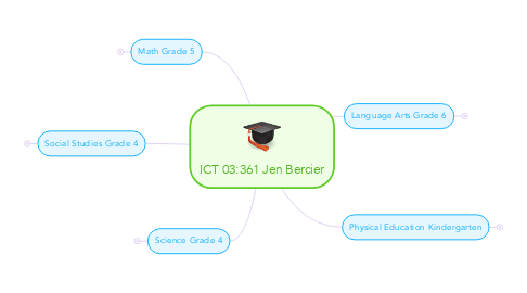 Mind Map: ICT 03:361 Jen Bercier