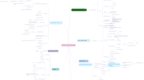 Mind Map: ICT 03:361 - Colleen Bruce