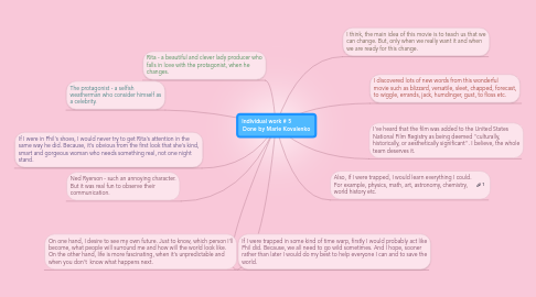 Mind Map: Individual work # 5             Done by Marie Kovalenko