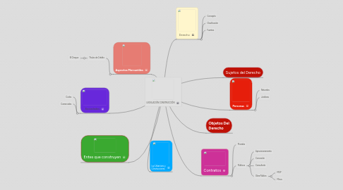 Mind Map: LEGISLACIÓN CONSTRUCCIÓN