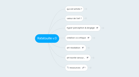 Mind Map: Ratatouille v.0