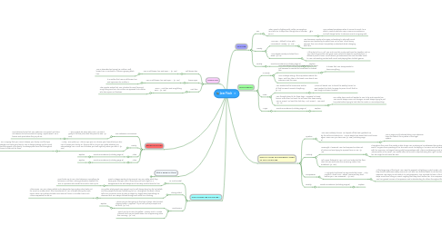 Mind Map: Jem Finch