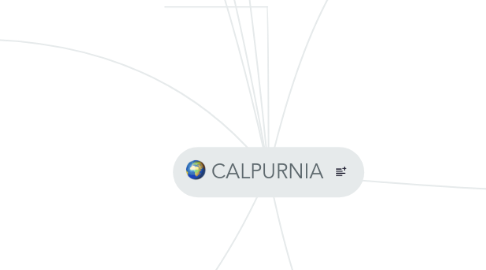 Mind Map: CALPURNIA