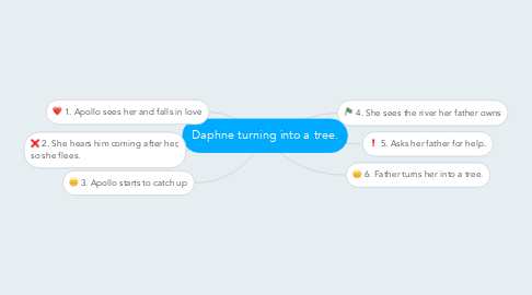 Mind Map: Daphne turning into a tree.