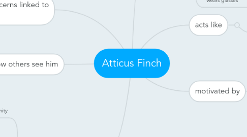 Mind Map: Atticus Finch