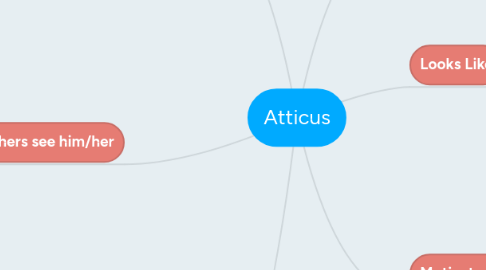 Mind Map: Atticus