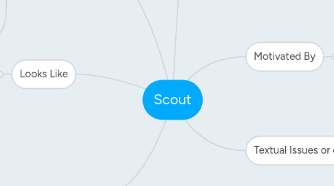 Mind Map: Scout