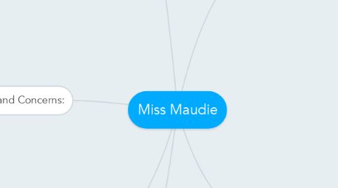 Mind Map: Miss Maudie