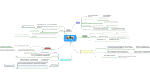 Mind Map: Boo (Arthur) Radley