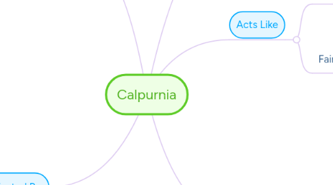 Mind Map: Calpurnia