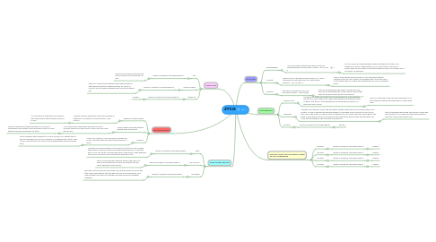 Mind Map: ATTICUS