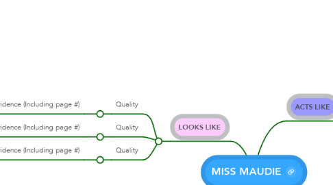 Mind Map: MISS MAUDIE