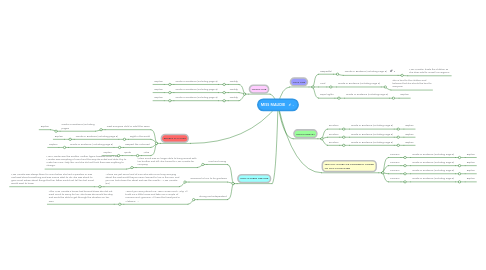 Mind Map: MISS MAUDIE