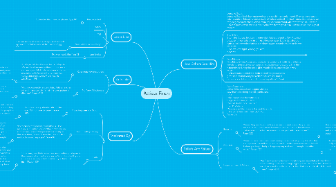 Mind Map: Atticus Finch