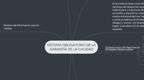 Mind Map: SISTEMA OBLIGATORIO DE LA GARANTÍA DE LA CALIDAD