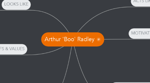 Mind Map: Arthur 'Boo' Radley