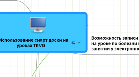 Mind Map: Использование смарт доски на уроках TKVG