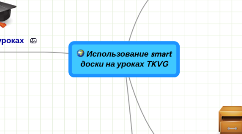 Mind Map: Использование smart доски на уроках TKVG