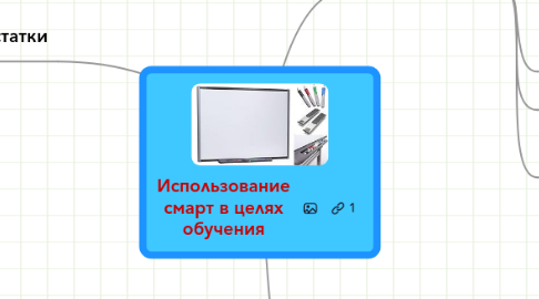 Mind Map: Использование смарт в целях обучения