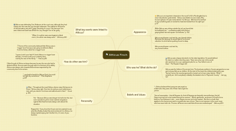 Mind Map: Atticus Finch