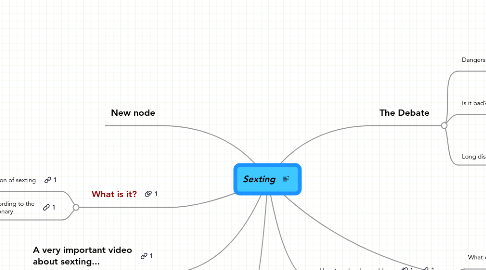 Mind Map: Sexting