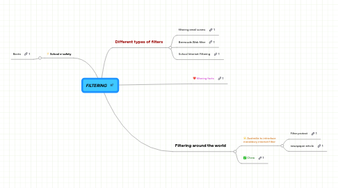 Mind Map: FILTERING