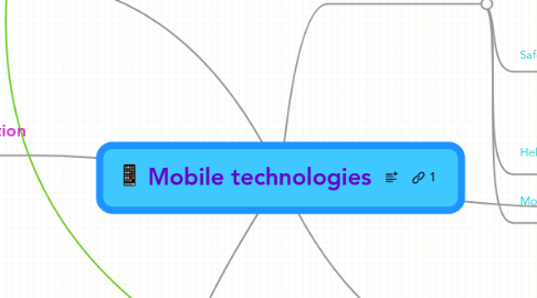 Mind Map: Mobile technologies