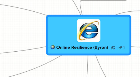 Mind Map: Online Resilience (Byron)