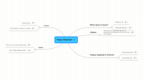 Mind Map: Happy Slapping!!