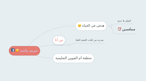 Mind Map: مريم راشد