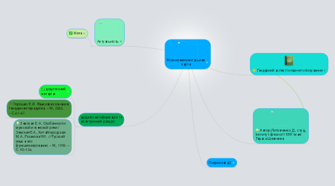 Mind Map: Моя новая ментальная карта