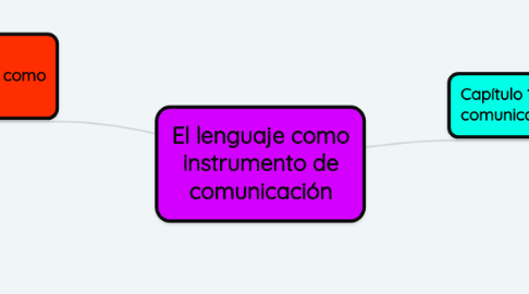 El lenguaje como instrumento de comunicación | MindMeister Mapa mental