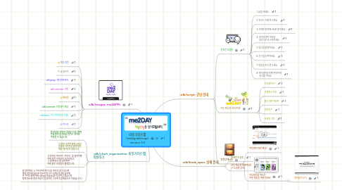 Mind Map: 미투가이드맵 (me2guidemap) version 1.0