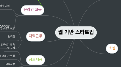 Mind Map: 웹 기반 스타트업