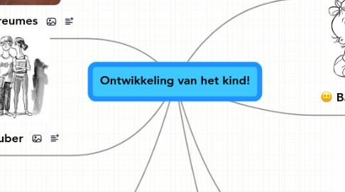 Mind Map: Ontwikkeling van het kind!