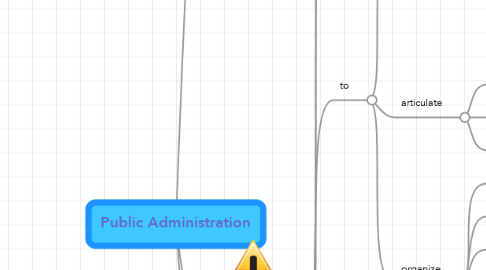 Mind Map: Public Administration