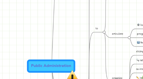 Mind Map: Public Administration