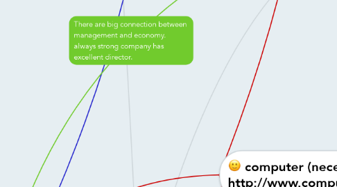 Mind Map: khalfan map's