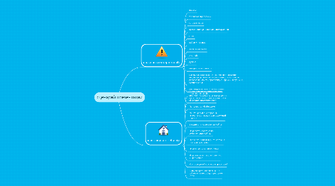 Mind Map: сценарий презентации