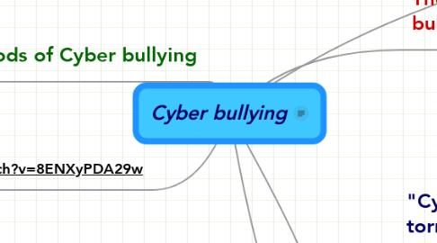 Mind Map: Cyber bullying